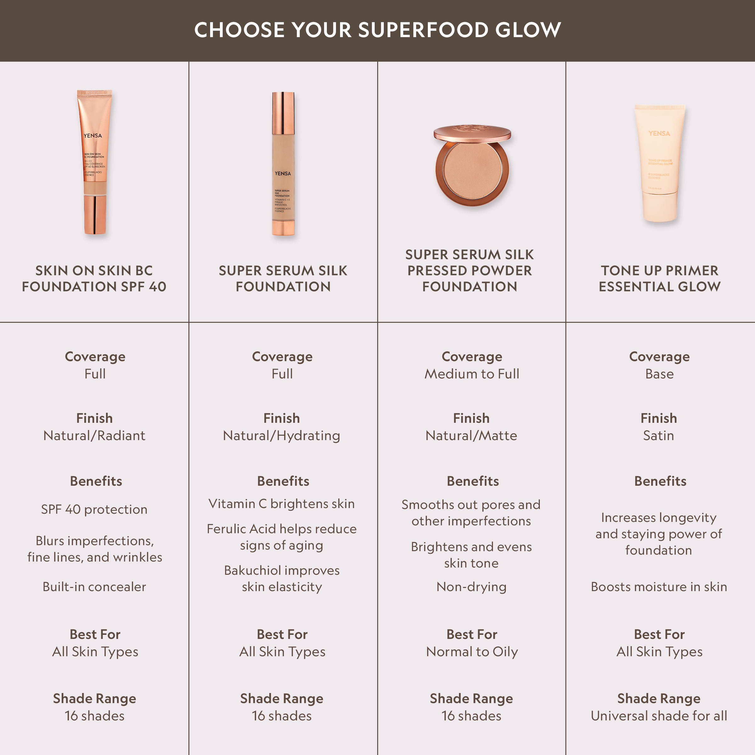 Super Serum Silk Feuchtigkeitsspendende Peptid-Foundation für strahlende Haut und natürlichen Glanz